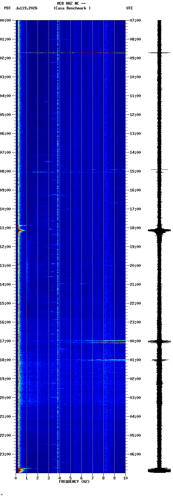 spectrogram plot