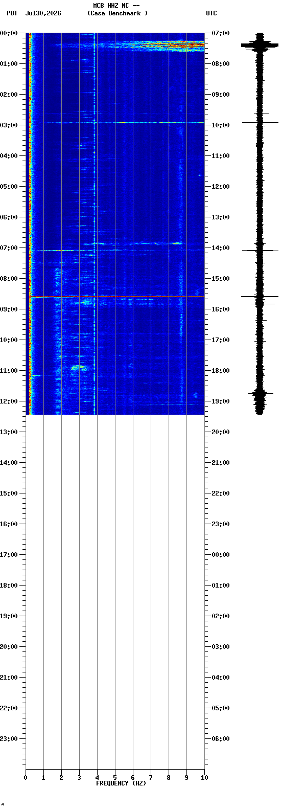 spectrogram plot