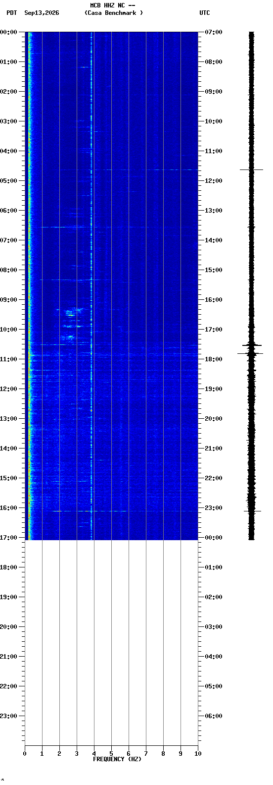spectrogram plot
