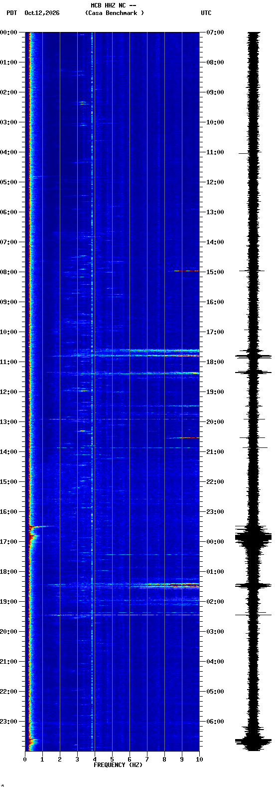spectrogram plot