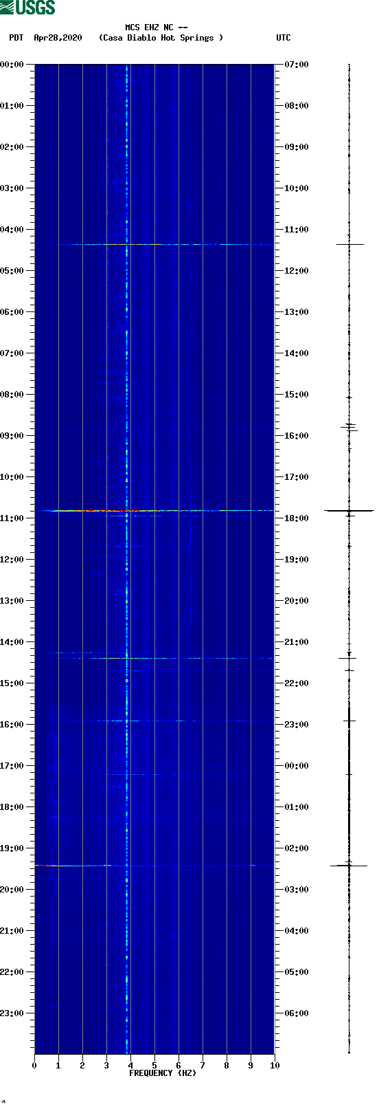 spectrogram plot