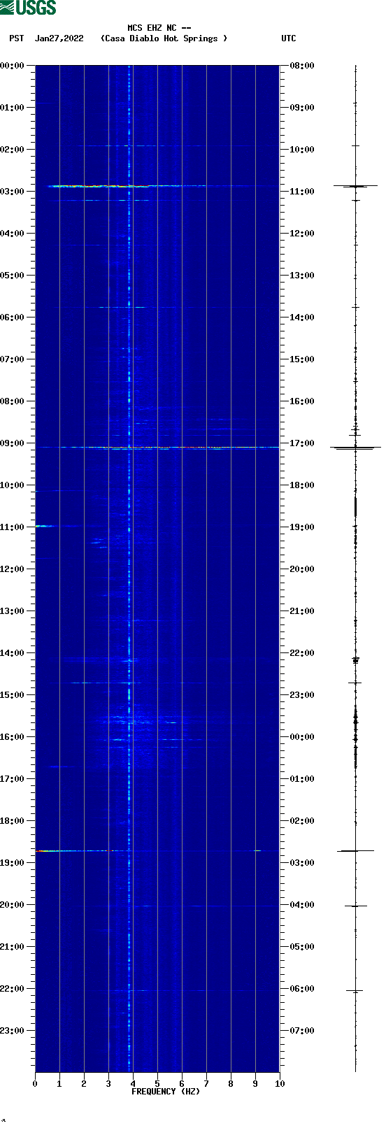 spectrogram plot