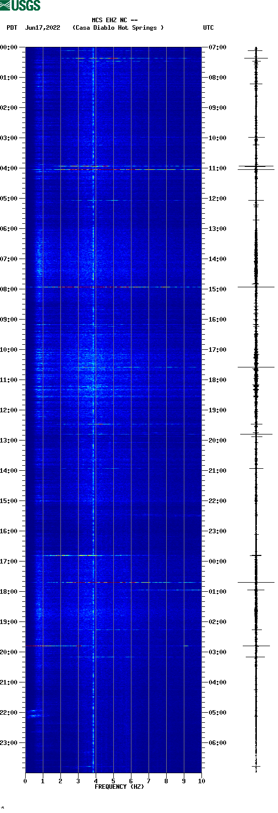 spectrogram plot