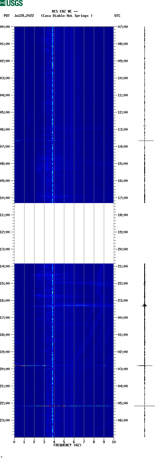 spectrogram plot