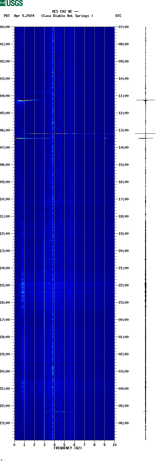 spectrogram plot