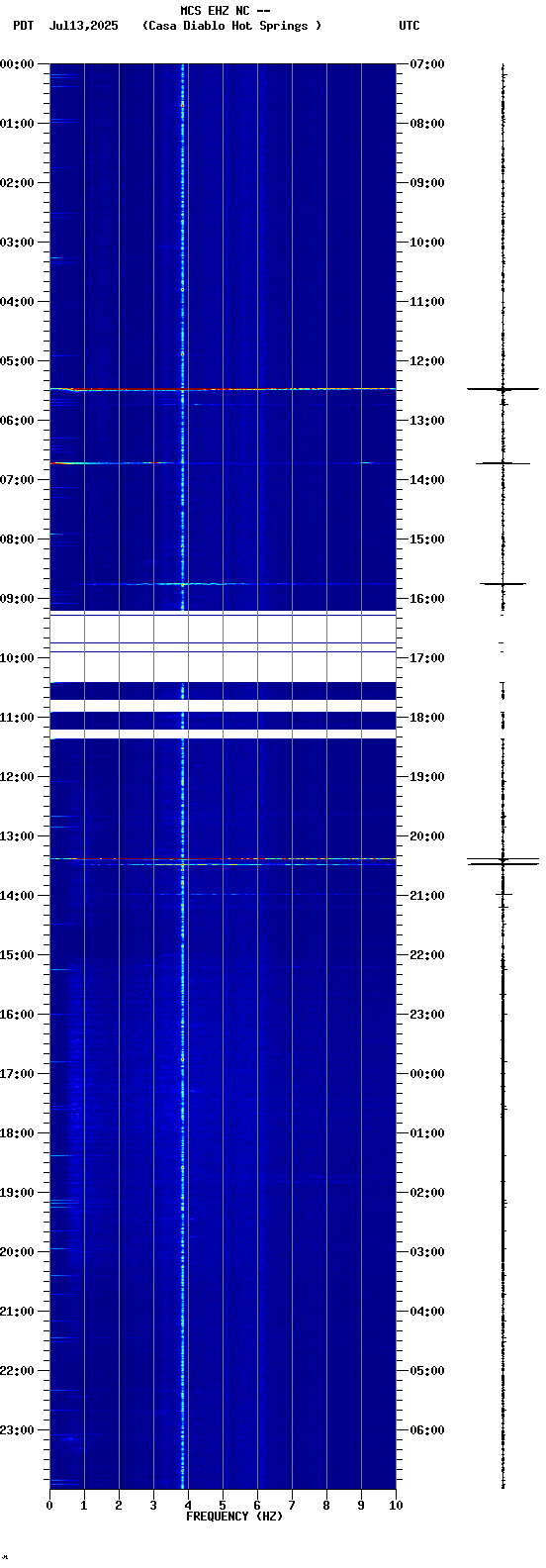 spectrogram plot
