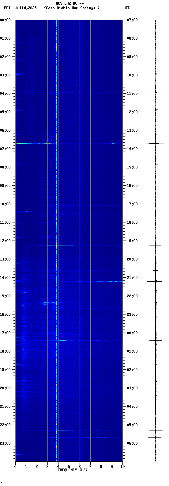 spectrogram plot