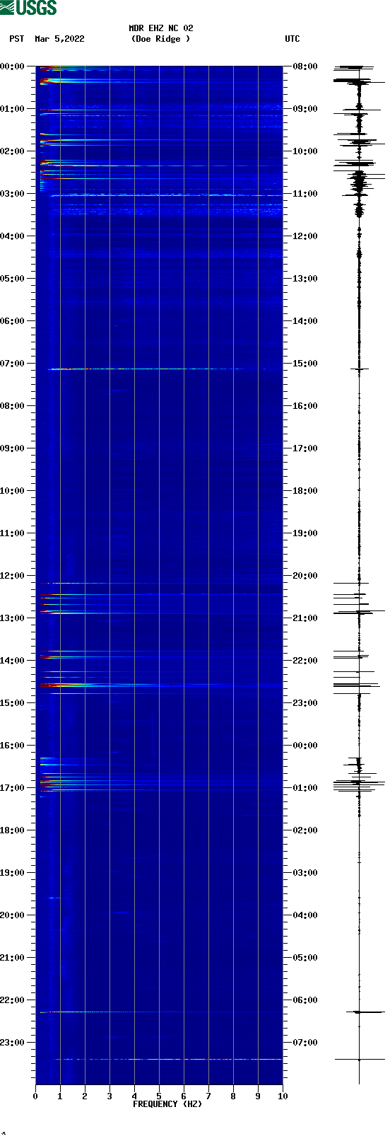 spectrogram plot