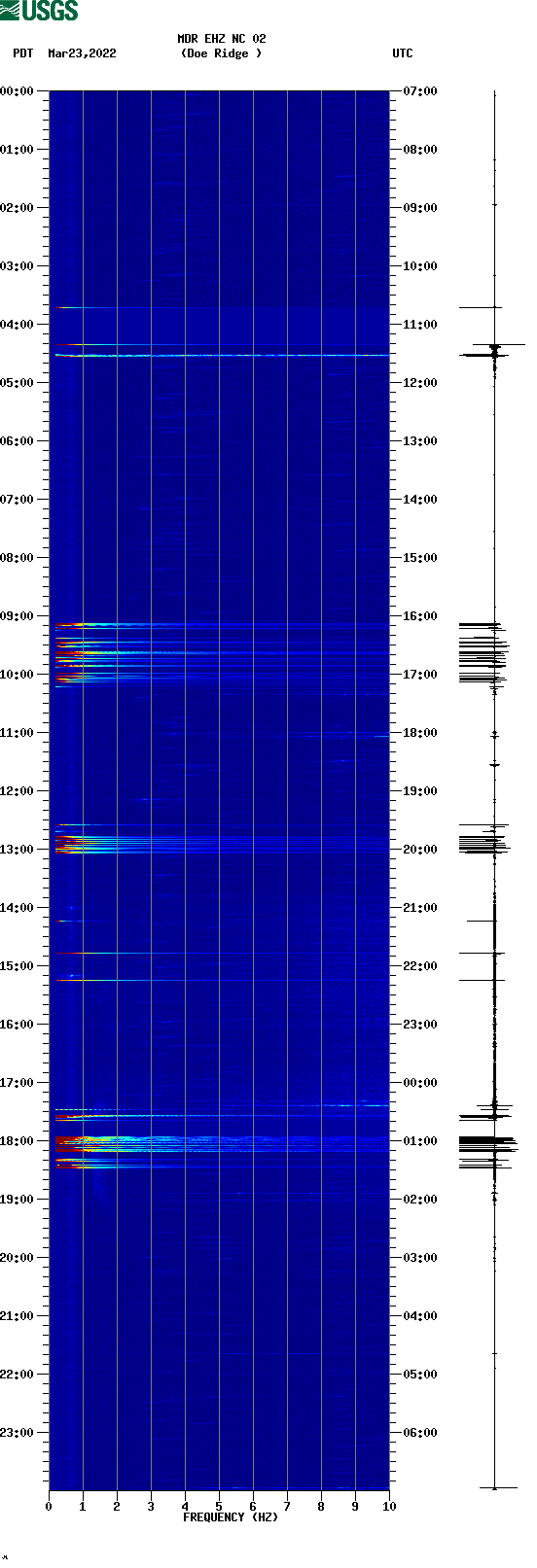 spectrogram plot