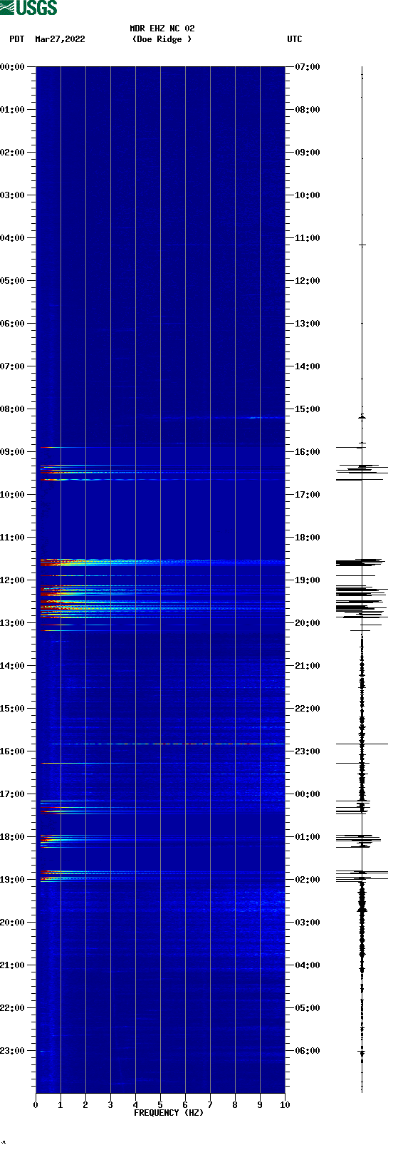 spectrogram plot