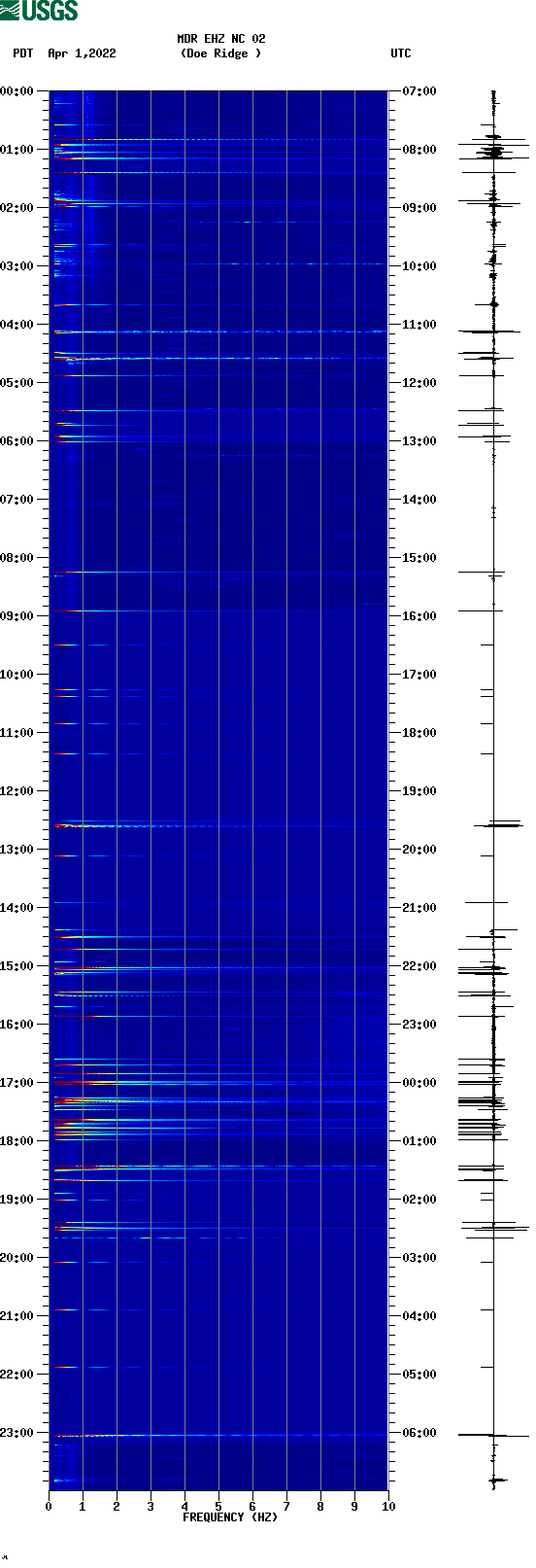 spectrogram plot