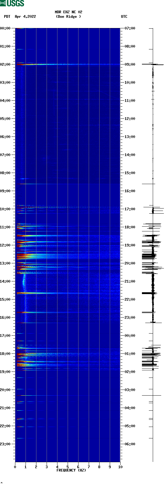 spectrogram plot