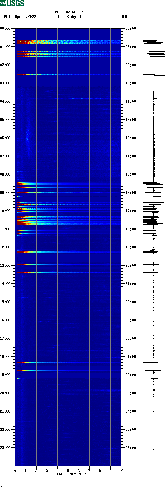 spectrogram plot