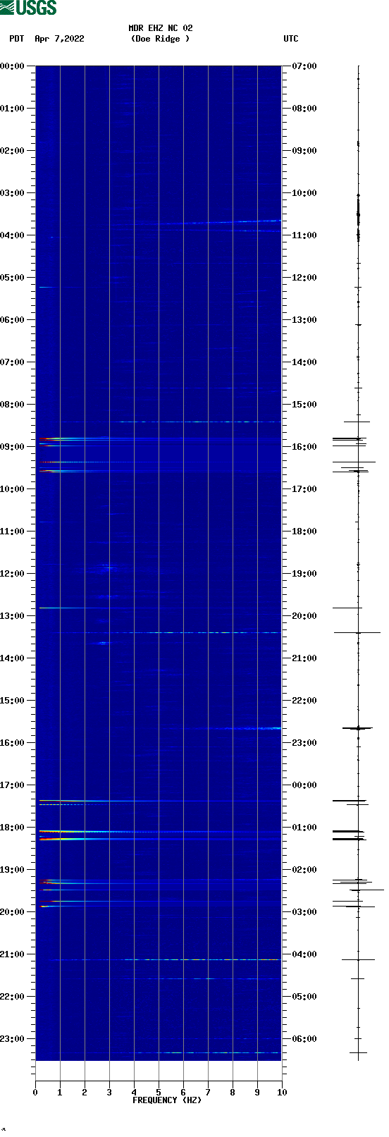 spectrogram plot