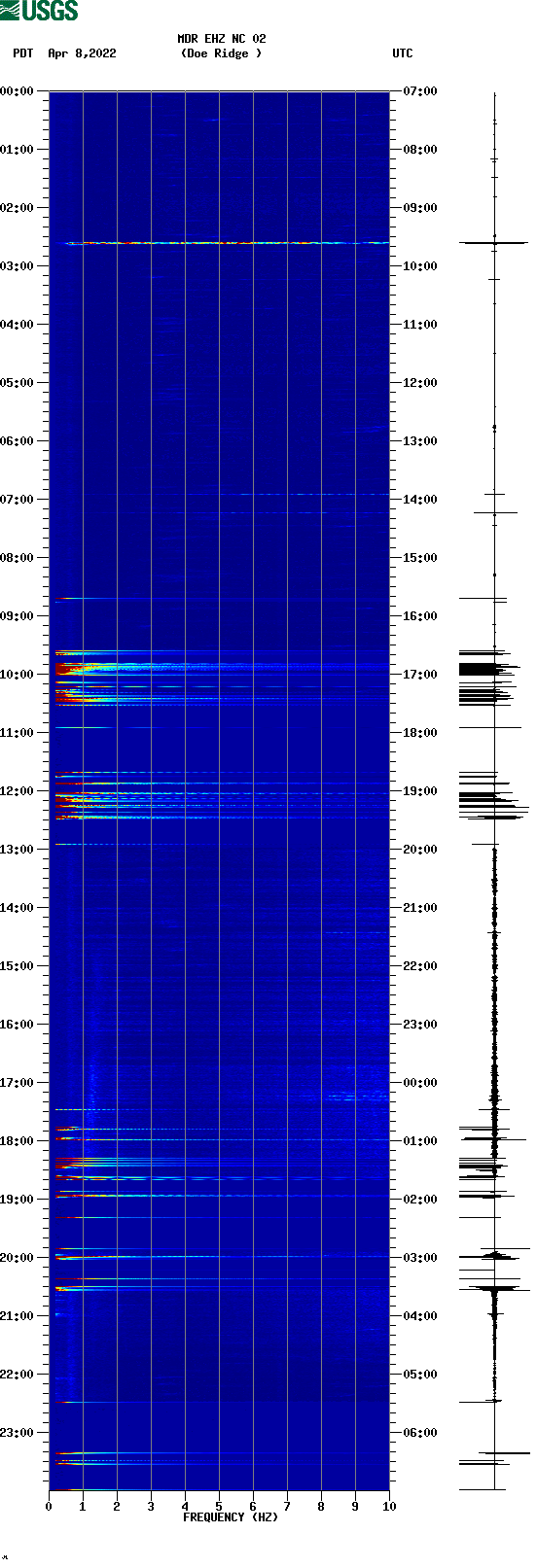 spectrogram plot