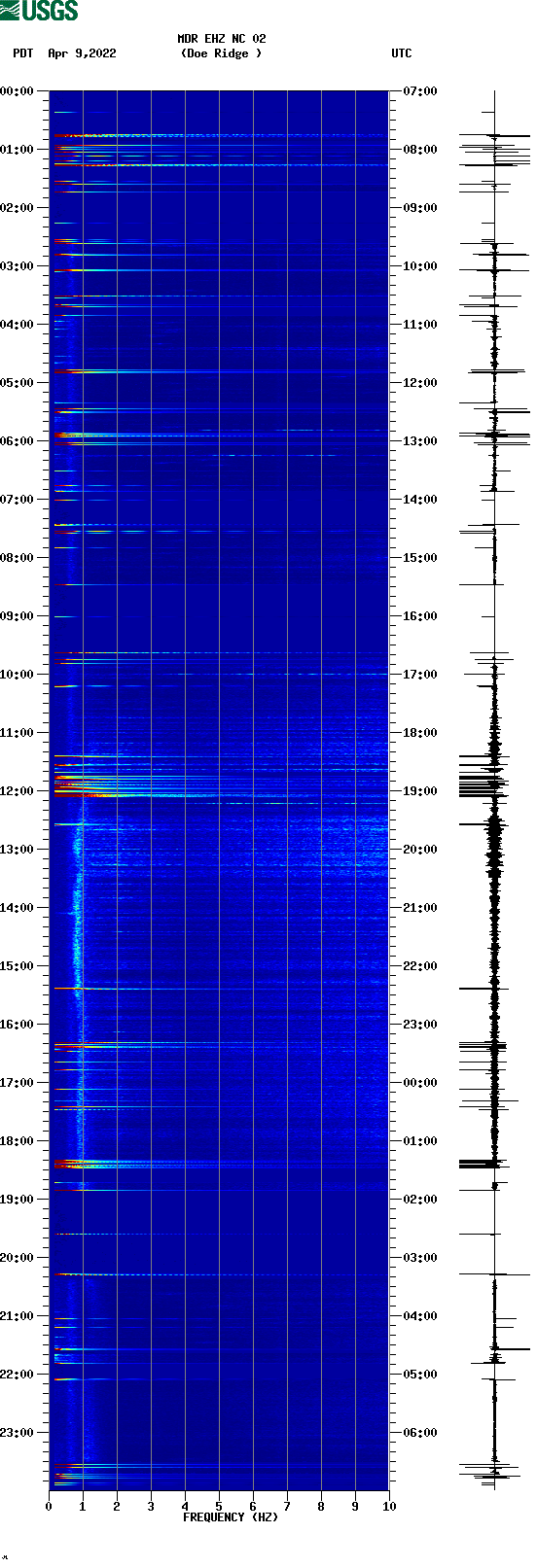 spectrogram plot