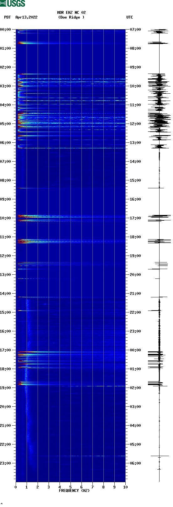 spectrogram plot