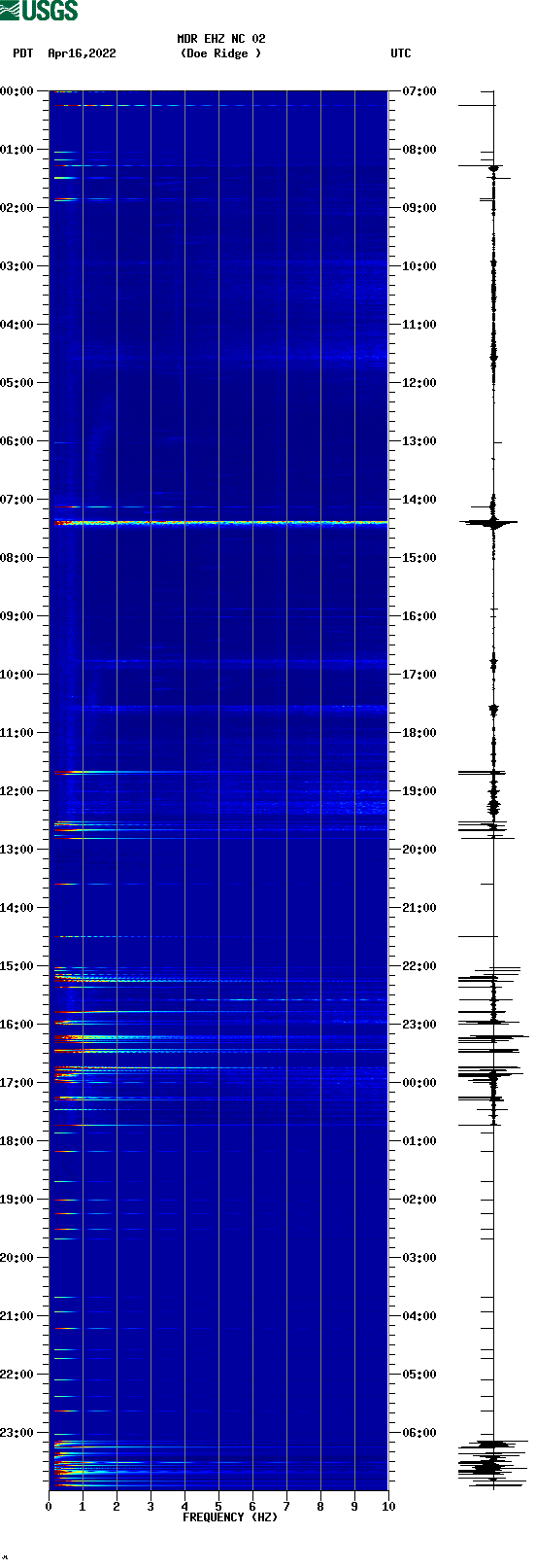 spectrogram plot