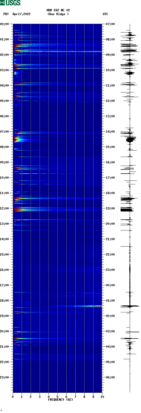 spectrogram plot