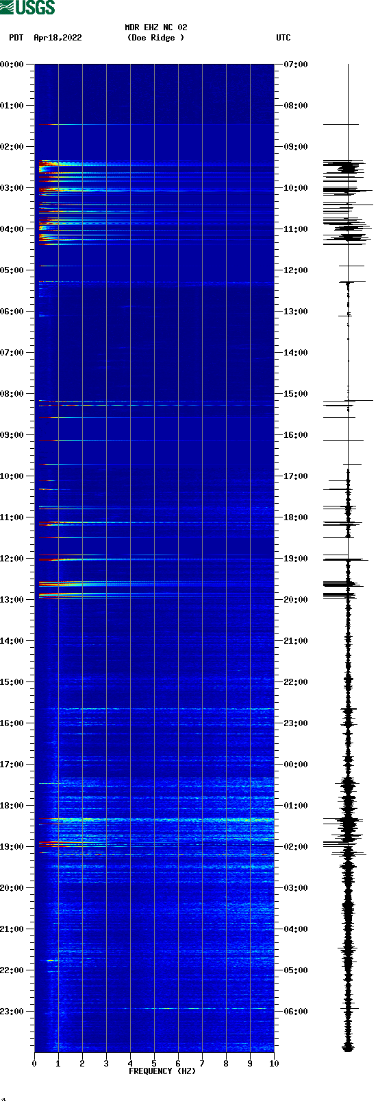 spectrogram plot