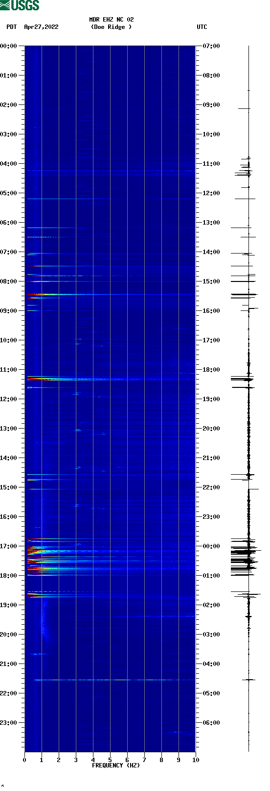 spectrogram plot