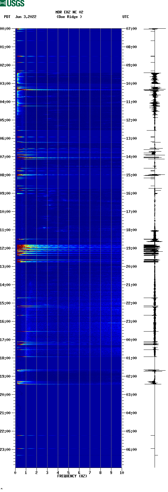 spectrogram plot