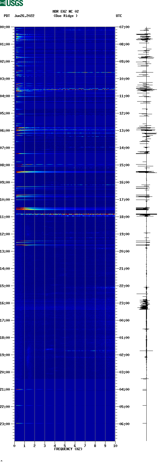 spectrogram plot