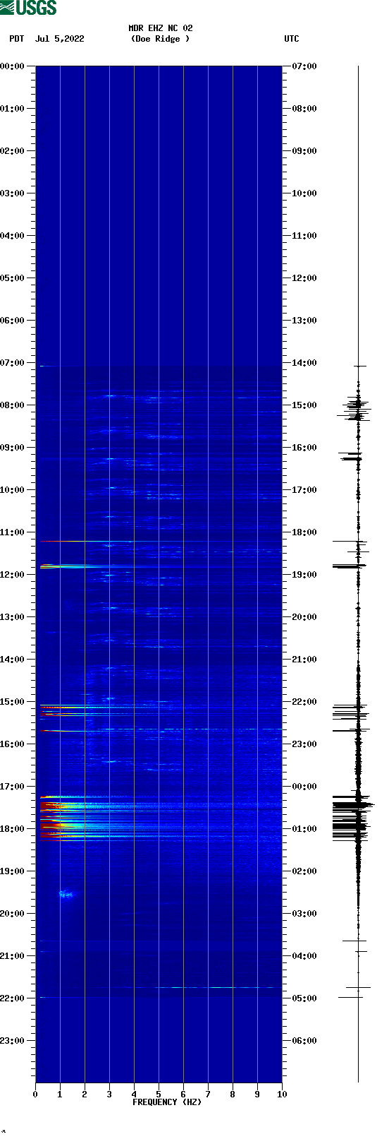 spectrogram plot