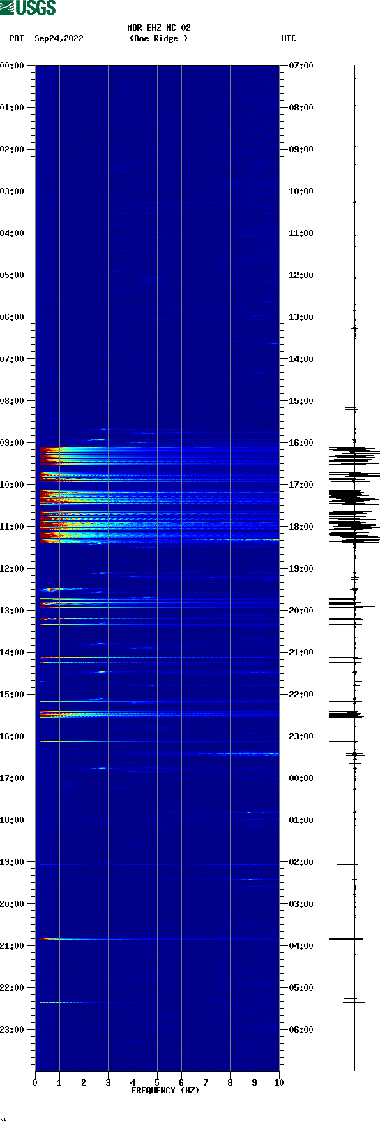 spectrogram plot