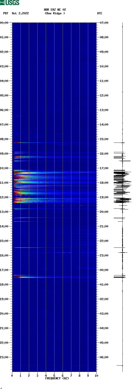 spectrogram plot