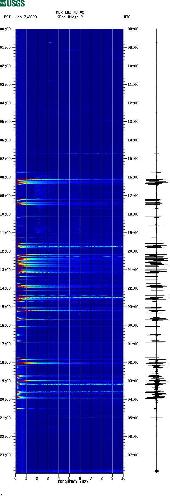 spectrogram plot