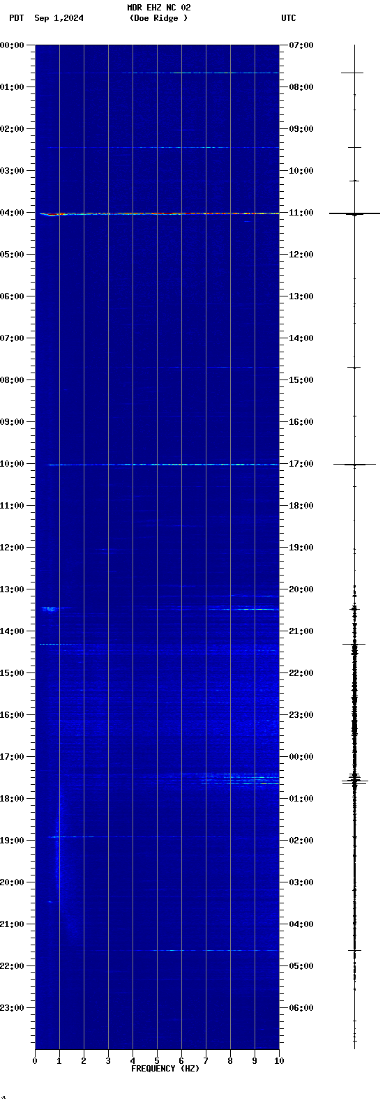 spectrogram plot