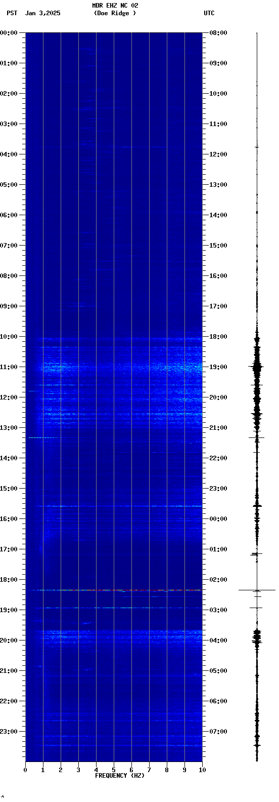 spectrogram plot