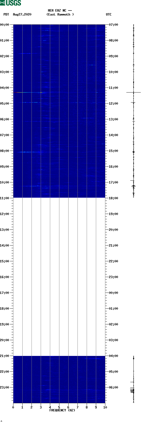 spectrogram plot