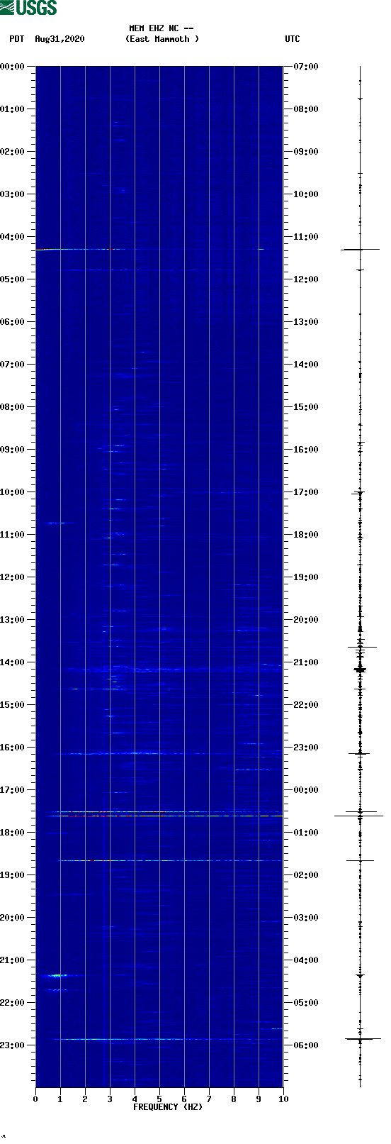 spectrogram plot