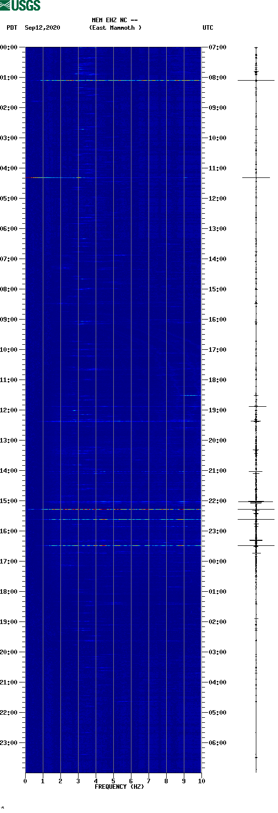 spectrogram plot