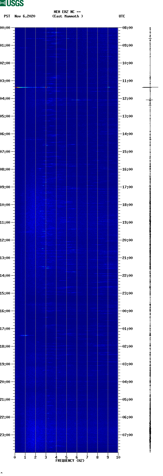 spectrogram plot