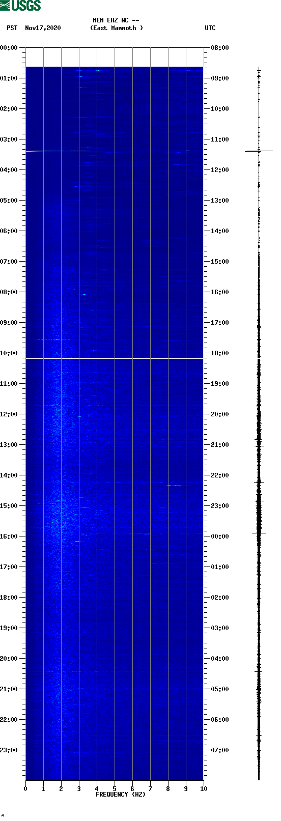 spectrogram plot