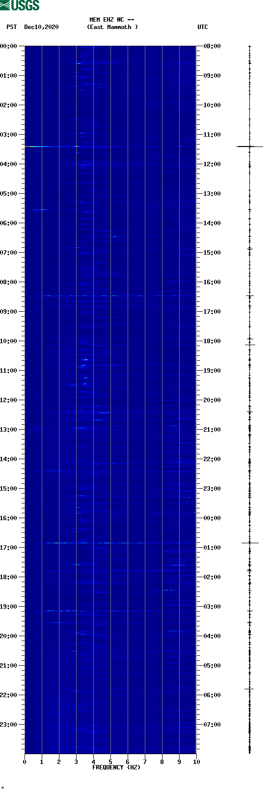 spectrogram plot