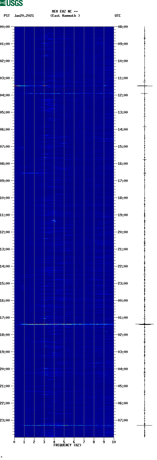 spectrogram plot