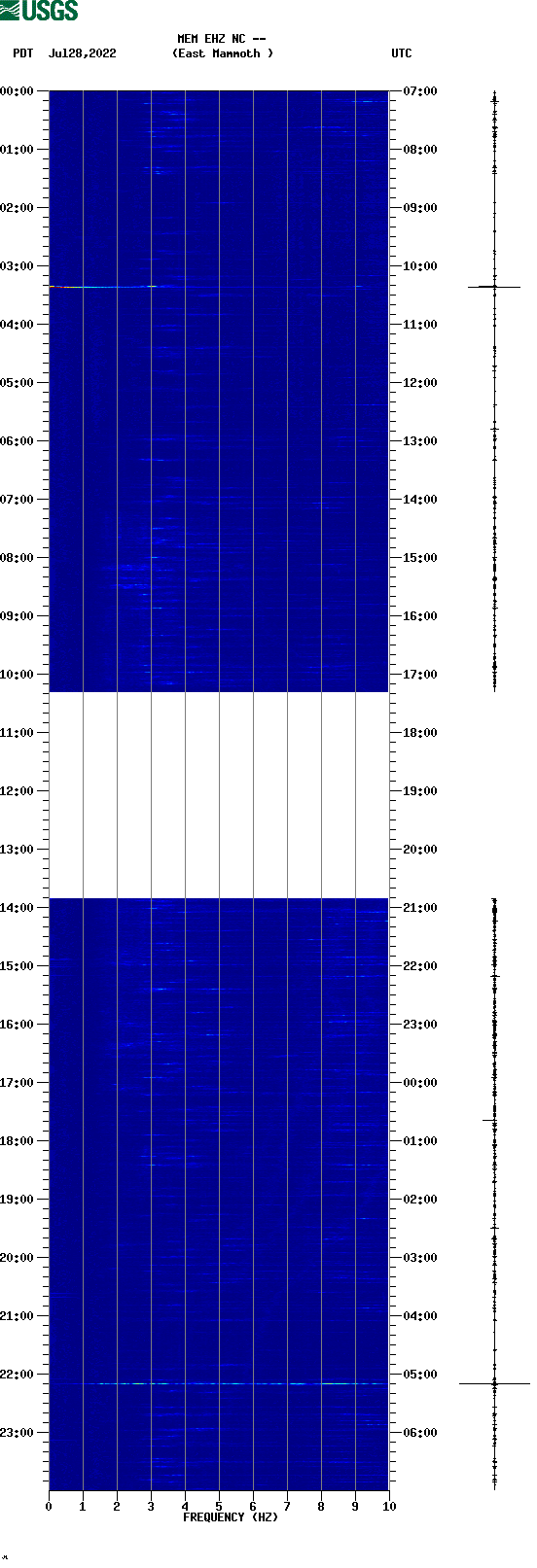 spectrogram plot