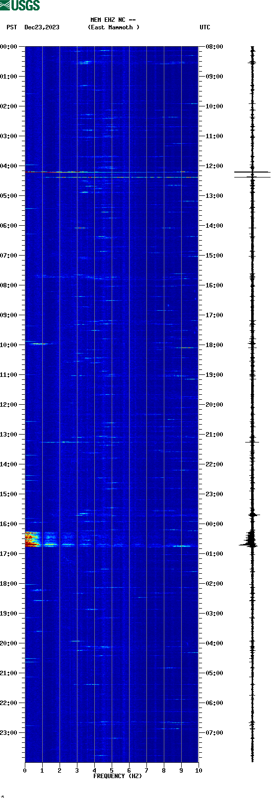 spectrogram plot