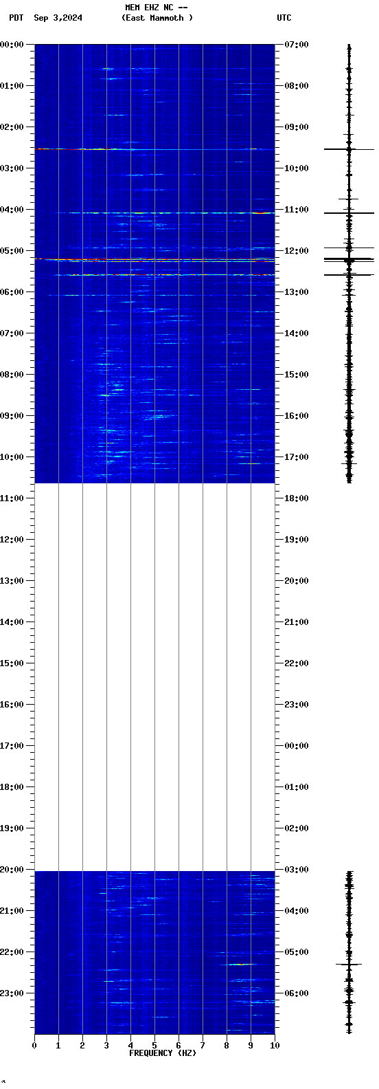 spectrogram plot