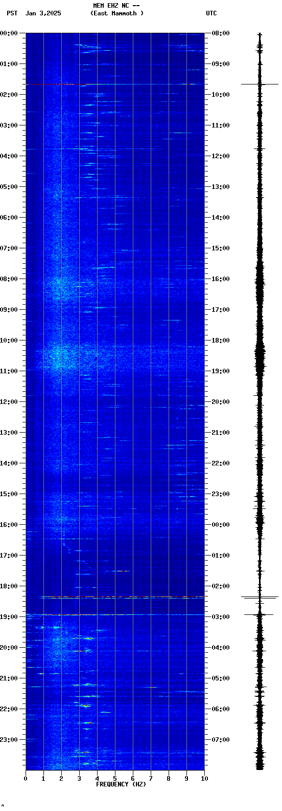 spectrogram plot