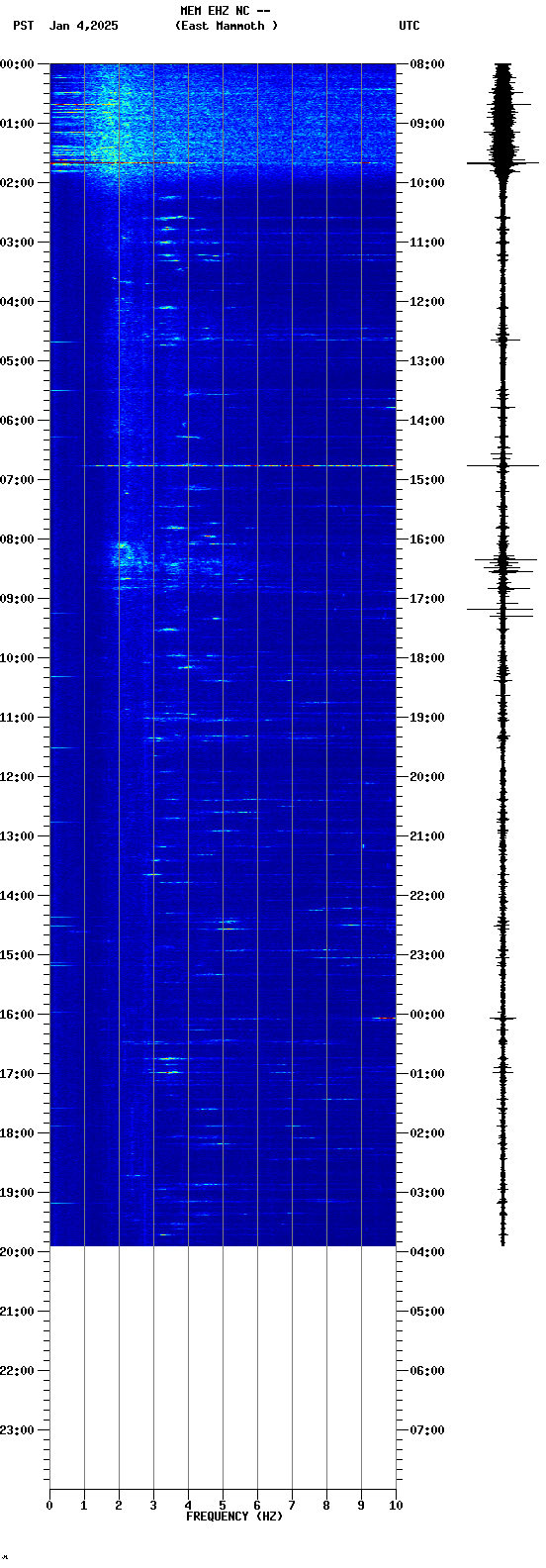 spectrogram plot