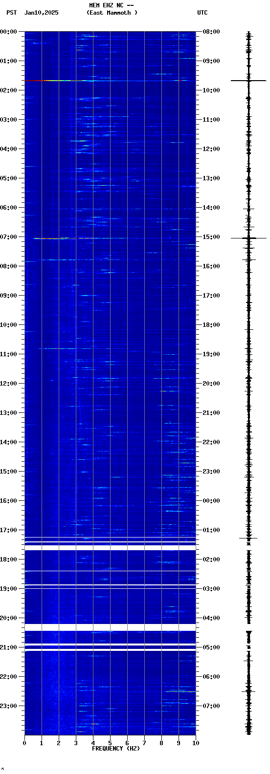 spectrogram plot