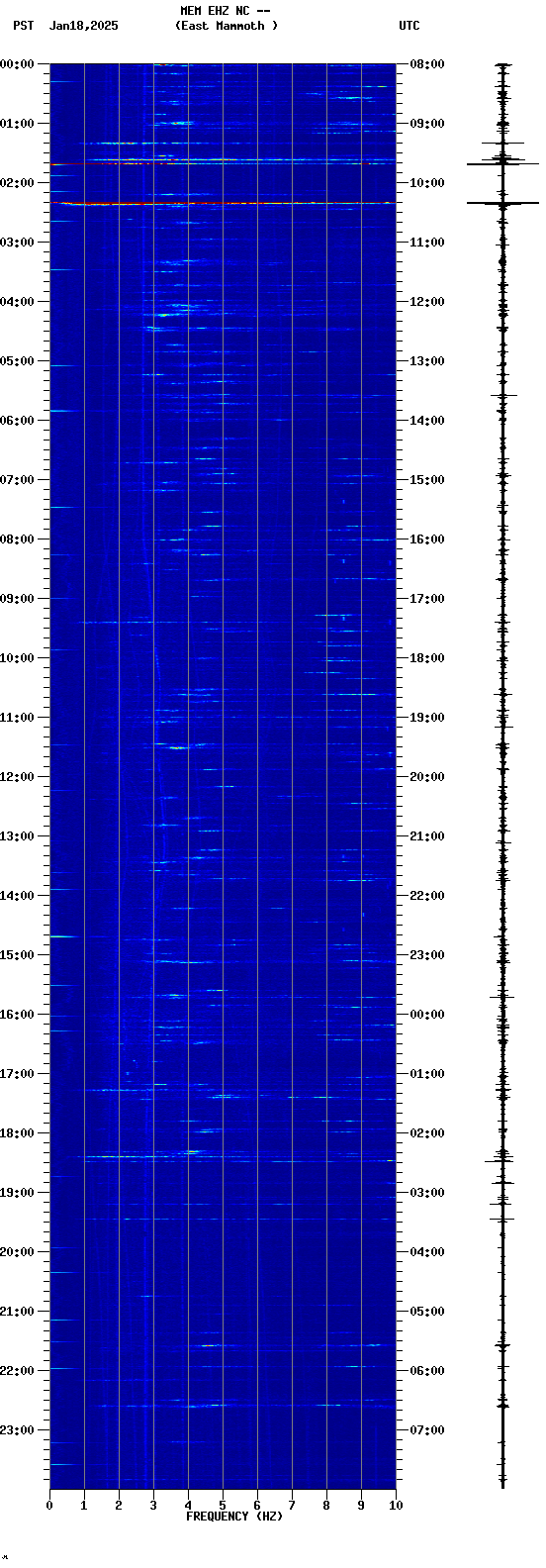 spectrogram plot