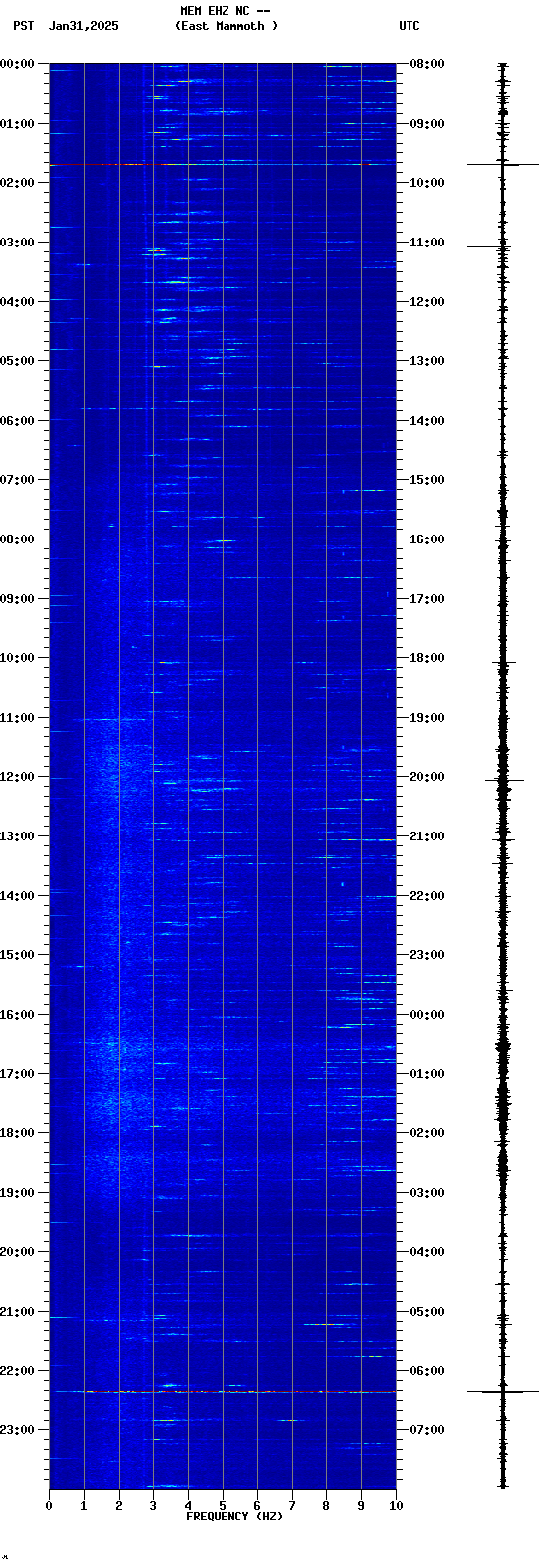spectrogram plot