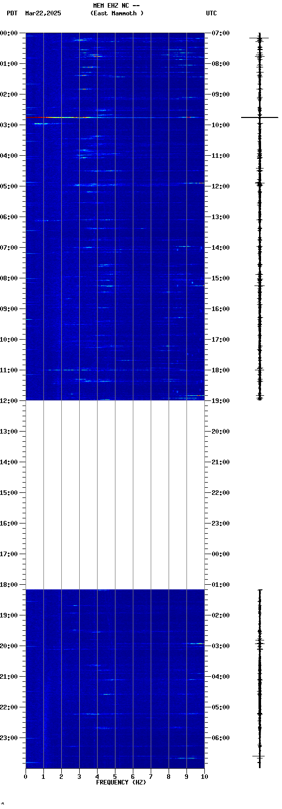 spectrogram plot