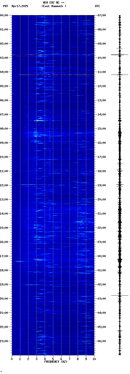 spectrogram plot